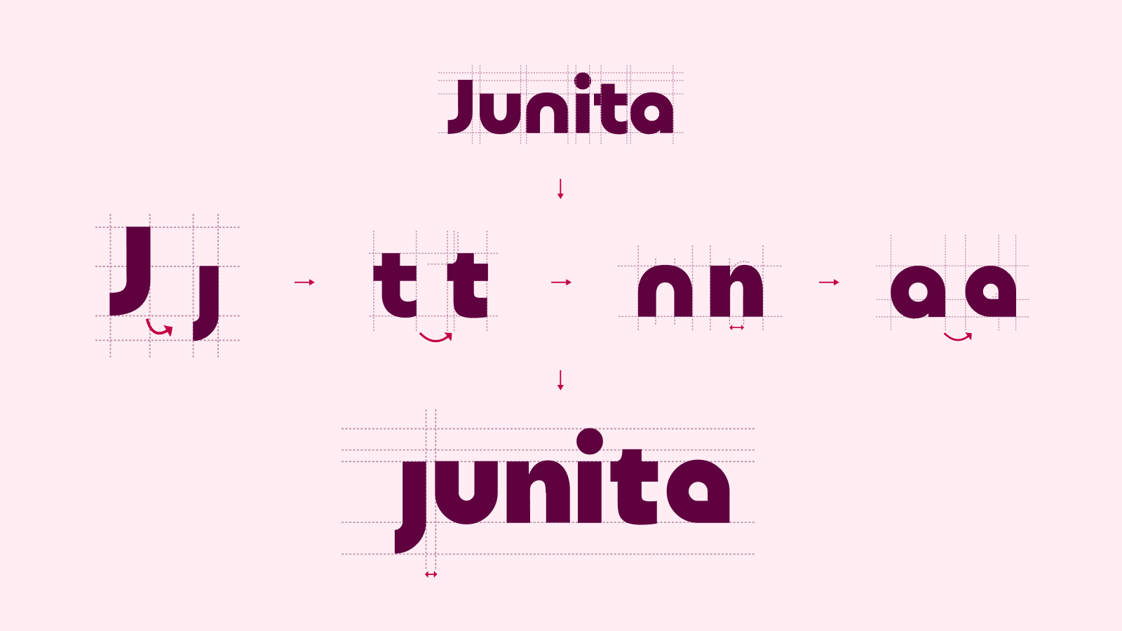 Junita : deuxième étape du logotype, passage en minuscules et ajustements du j, du t, du n et du a
