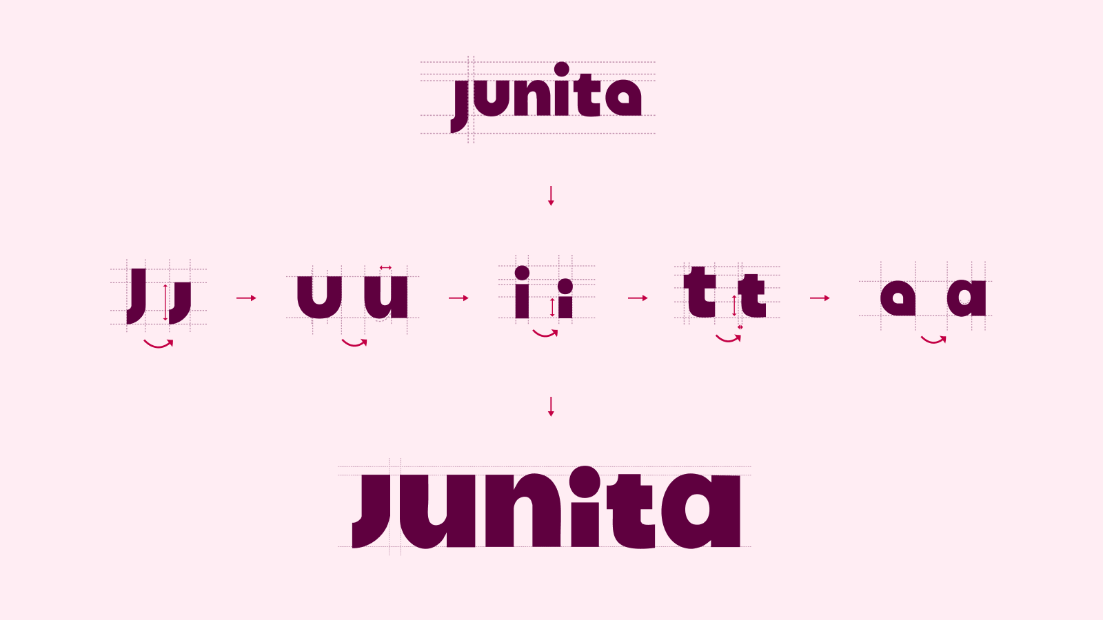 Junita : troisième étape du logotype, ajustements des proportions et des courbes des lettres